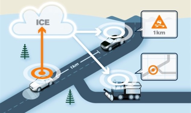 Tecnica: comunicazione cloud Volvo per rendere la guida più sicura