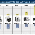 Bosch_Esp_00005