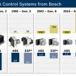 Bosch_Esp_00009