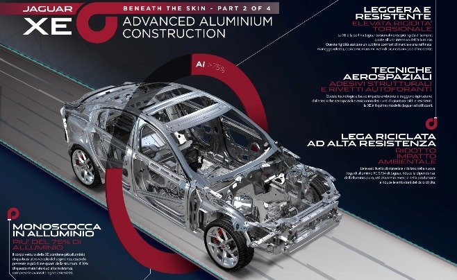 Tecnica: la Jaguar XE impiega alluminio in modo esteso