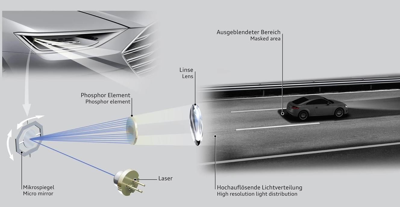 Tecnica: Audi con la tecnologia Matrix Laser si conferma all’avanguardia tecnologica