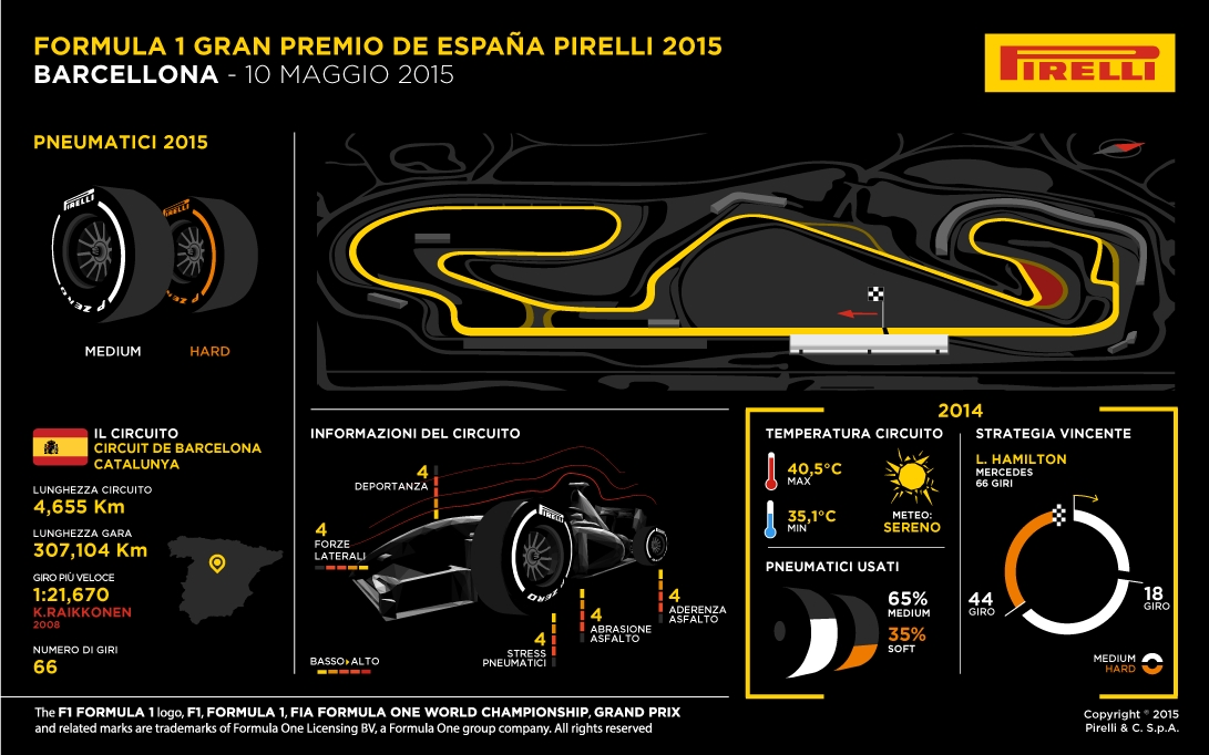 Formula 1: il GP di Barcellona tra i più impegnativi per gli pneumatici