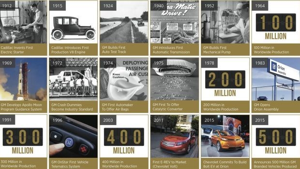 GM-Opel: 500 milioni di veicoli venduti