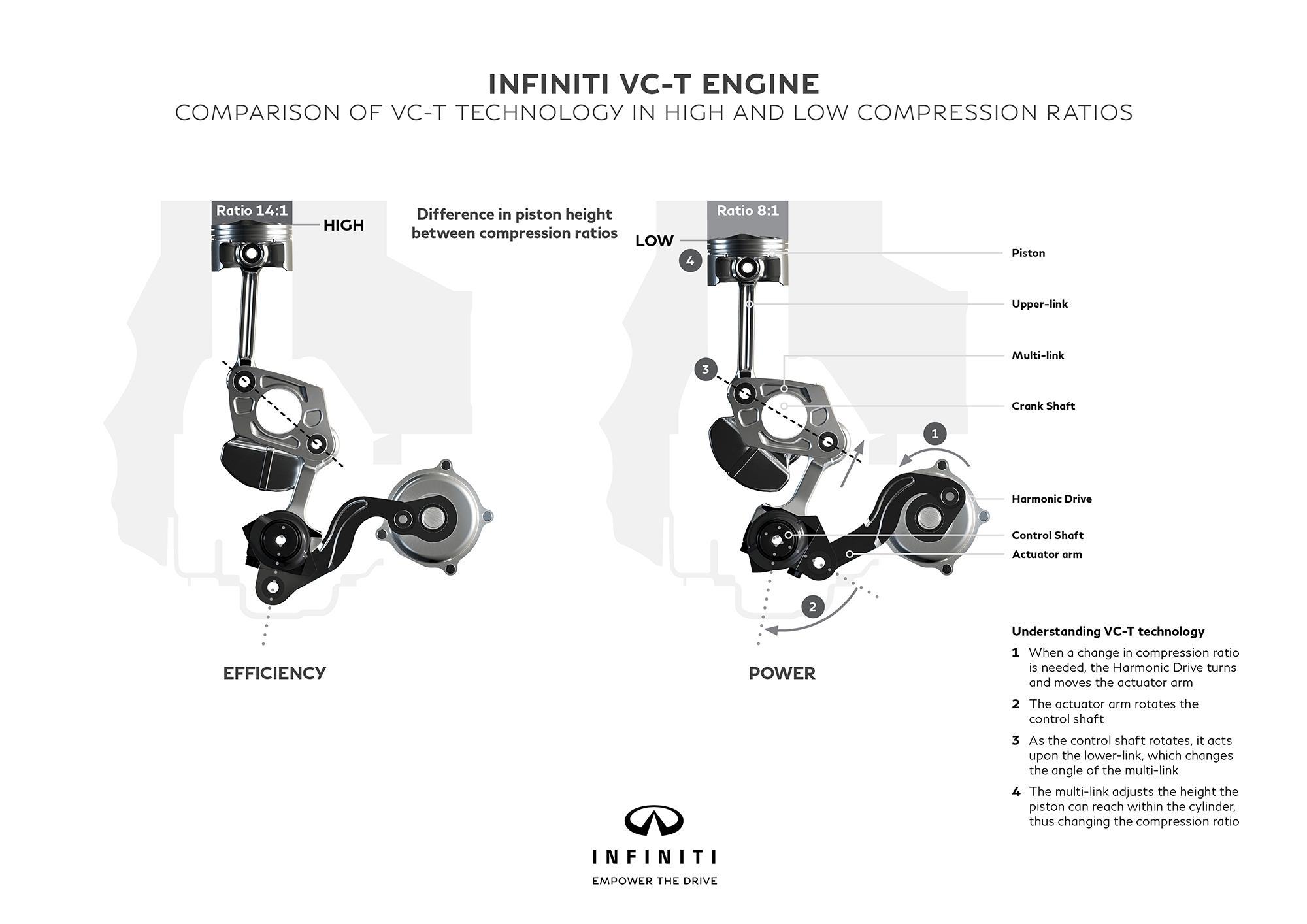 Infiniti VC-T, primo motore di serie a rapporto variabile