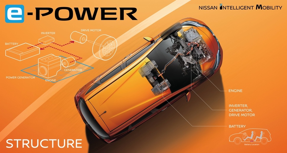 Nuovo motore elettrico con tecnologia e-Power per Nissan