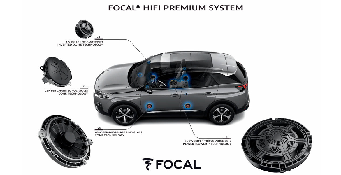 Schema focal Peugeot