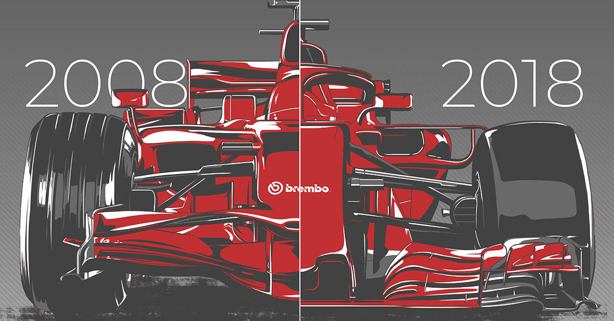 evoluzione dei freni in Formula 1