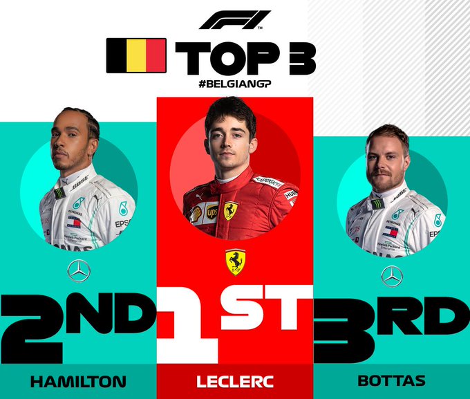 GP Belgio 2019