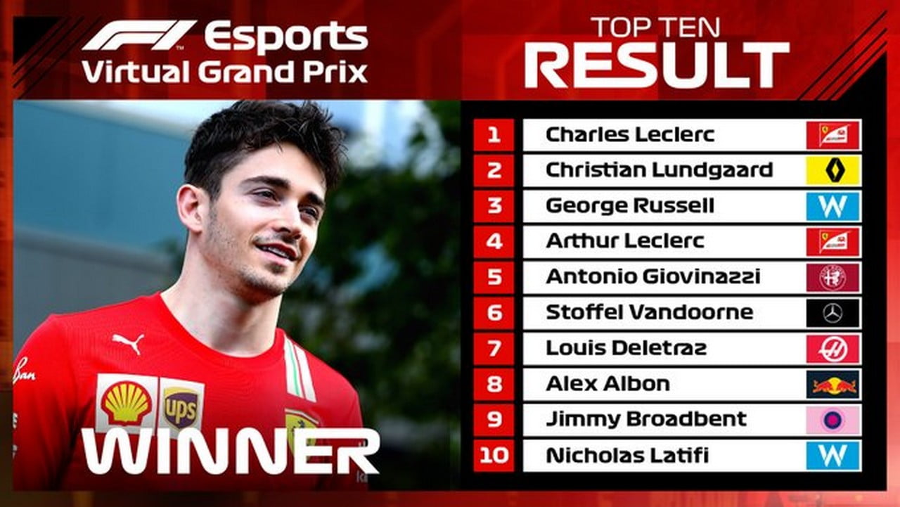 Charles Leclerc si impone all’esordio nel mondo degli ESports
